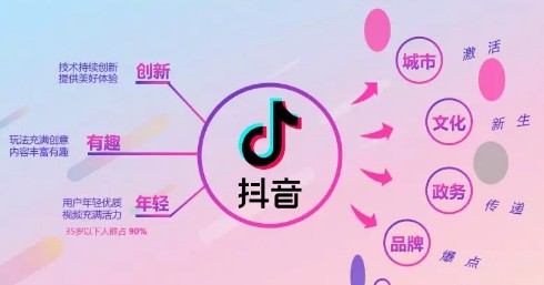 武汉抖音推广费用怎么算的？